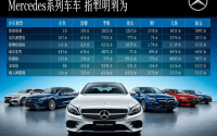 奔驰系列所有车型，奔驰系列所有车型和价格表