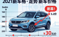 新款车型价格走势，2021新车价格
