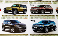jeep越野车型有哪些，jeep越野车车型大全及价格表