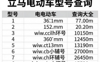 立马电动车型号查询，立马电动车型号查询大全