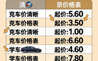 别克车型报价，别克车价格表 报价2020