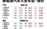 新能源汽车大全车型报价及图片，新能源汽车价格品牌大全