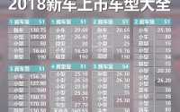 2018新车上市车型大全，2018新车上市车型大全视频