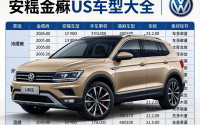 大众suv车型及报价表，大众suv车型大全