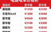 红旗电车车型价格表，红旗电动价格多少钱一辆2020