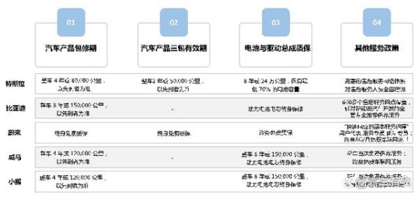 新能源汽车的加速性能真的比燃油车好吗?体验如何?