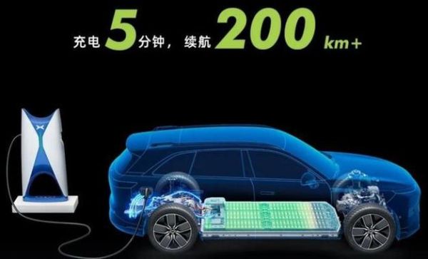 新能源汽车的充电速度能否通过升级硬件提升?