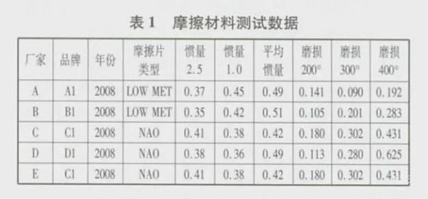 E福顺的刹车系统性能如何,紧急制动可靠吗?