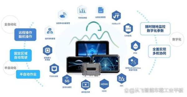 车载智能互联系统如何实现车载APP下载与更新?应用管理技巧有哪些?