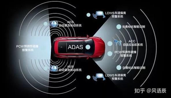 汽车为何需要安装盲点监测系统?系统的作用与安全性?