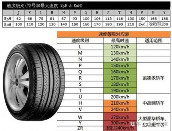 别克OMPV轮胎规格和抓地力表现如何?
