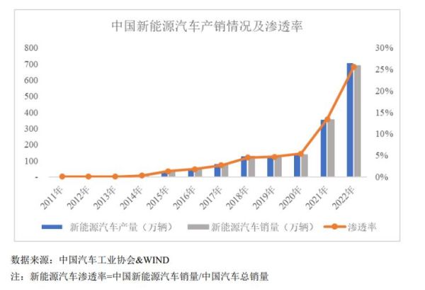 新能源轿车市场销量,是否真的持续增长?