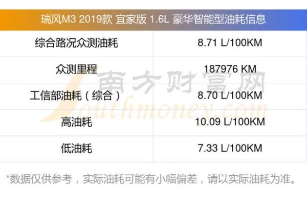 瑞风M3油耗表现,是否真的经济实惠?
