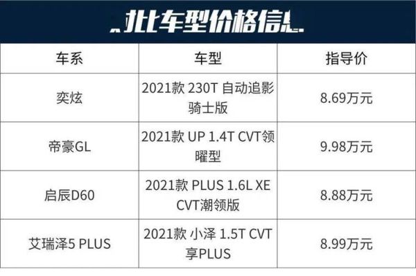 5-10万轿车,配置升级是否真的物超所值?