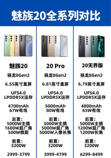 魅族20配置汇总 魅族20配置对比