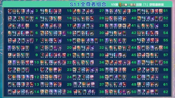 英雄联盟英雄介绍 lol167个英雄上线顺序