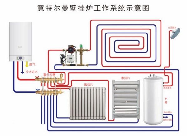 林内燃气热水器安装 林内燃气壁挂炉安装示意图