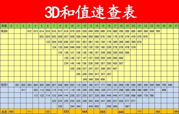 3D最牛走势图图 福彩3d和值走势图