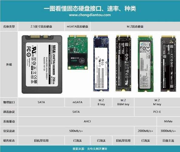 固态硬盘与普通硬盘 固态硬盘和磁盘的区别