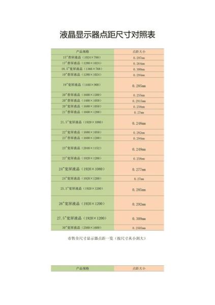 19寸液晶显示器分辨率 19寸显示器尺寸对照表