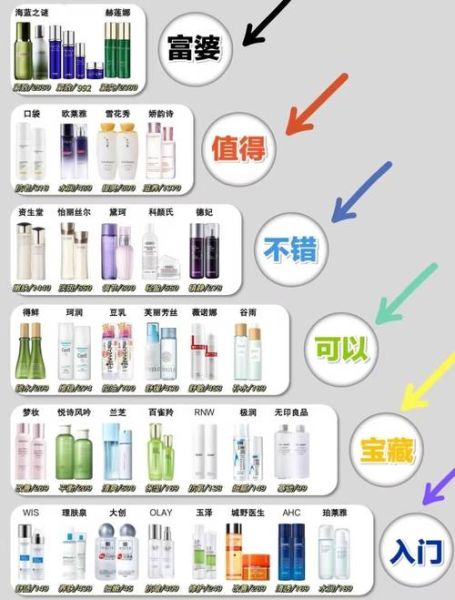 保湿护肤品排行榜 面部补水用什么护肤品