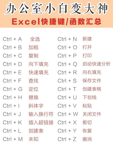 excel快捷键大全 快捷键大全一览表