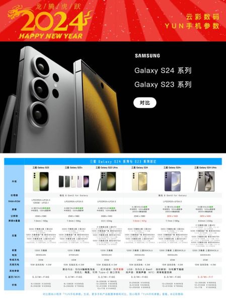 三星i809报价 三星s20 怎么样