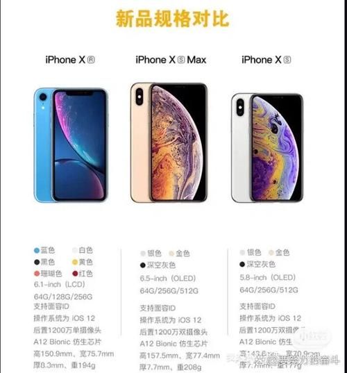 iphonexs尺寸多大 iphone x参数配置详细
