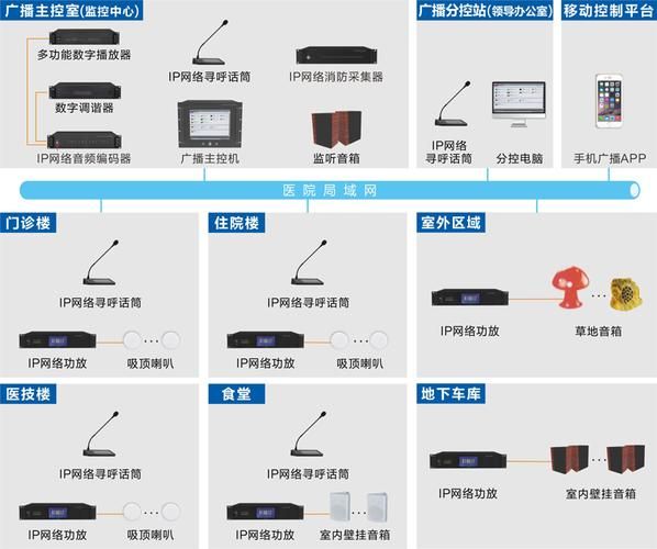 公共广播系统图 公共广播完整的接线图
