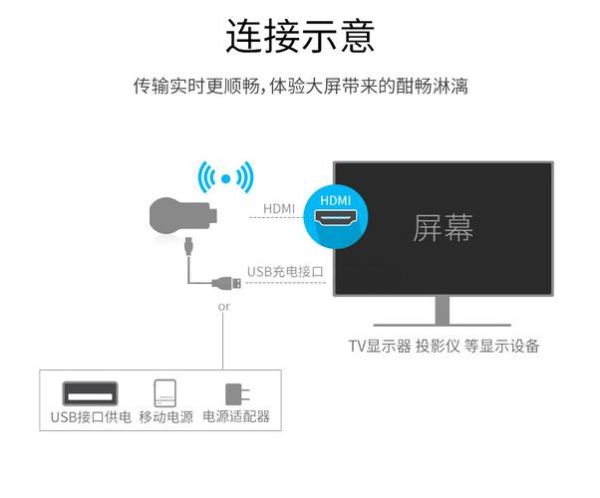 笔记本连接电视 无线投屏怎么连接电视