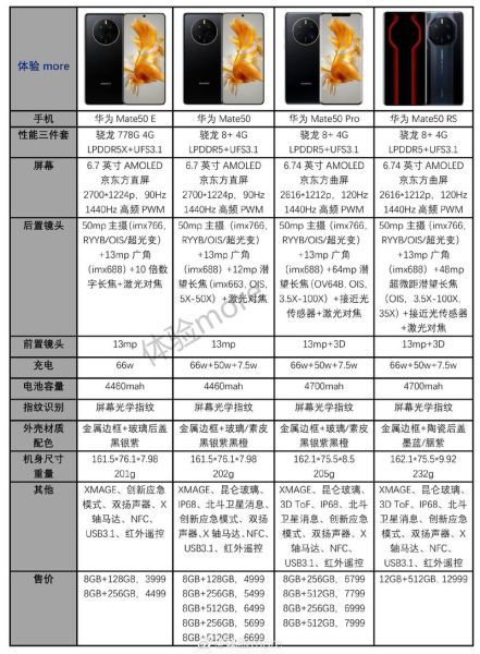 华为mate50参数配置详细 华为mate50手机参数