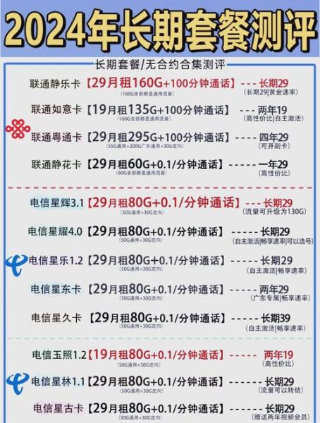 中国联通网上营业厅话费查询 中国联通9元套餐详情