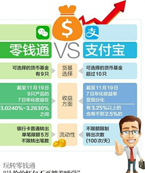 余额宝还信用卡要手续费吗 从余额宝转账到银行卡要手续费吗