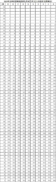 怎么查高考一分一段表 高考总分一分一段表对照表