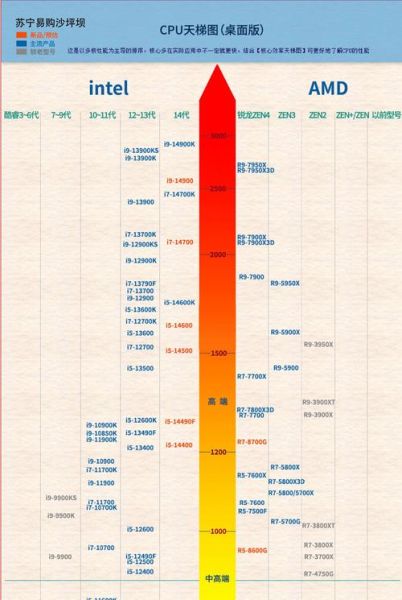 手机CPU最新天梯图 2024cpu天梯图