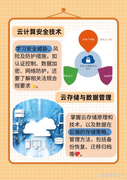 云计算什么意思 云计算技术是学什么的