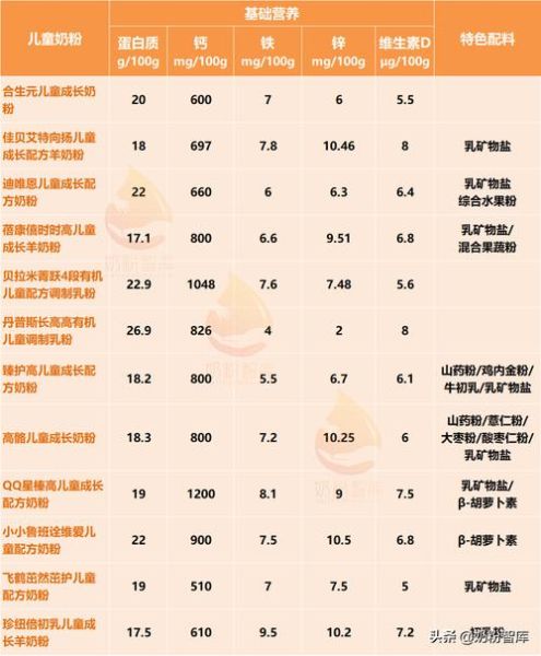 婴儿奶粉品牌排行榜 婴儿奶粉品牌推荐