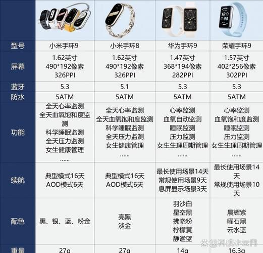 小米手环有什么用 小米手环有什么用途和功能
