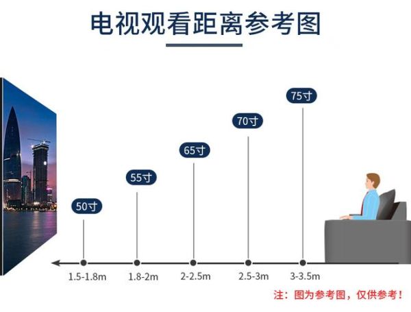 75寸电视长宽多少厘米 65寸电视长宽多少cm