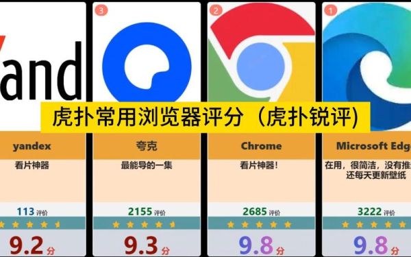 什么浏览器速度最快 什么浏览器最快最好用
