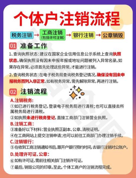 建行信用卡注销 建设银行信用卡销户流程