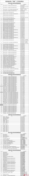 白名单人员是什么意思 白名单指的是哪些人