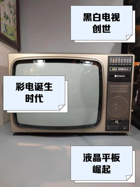 偏光式3d电视 3d电视的发展历程