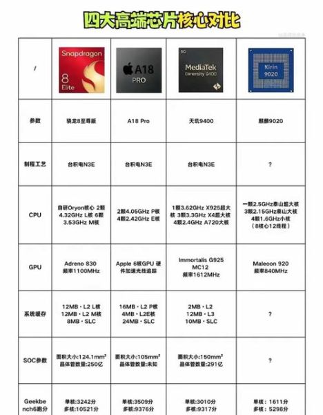 双四核是什么意思 两核与四核差距大吗