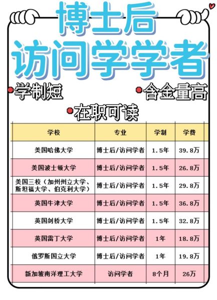 博士研究生的区别:博士生研究生的区别