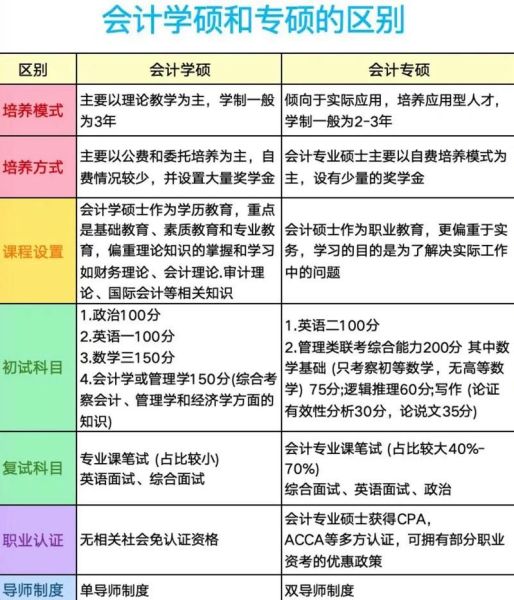 学硕和专硕的区别百度百科的区别:学硕跟专硕的区别是怎样