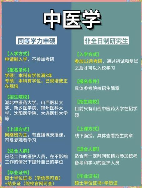硕士非全日制和全日制的区别:硕士非全日制和全日制的区别是什么